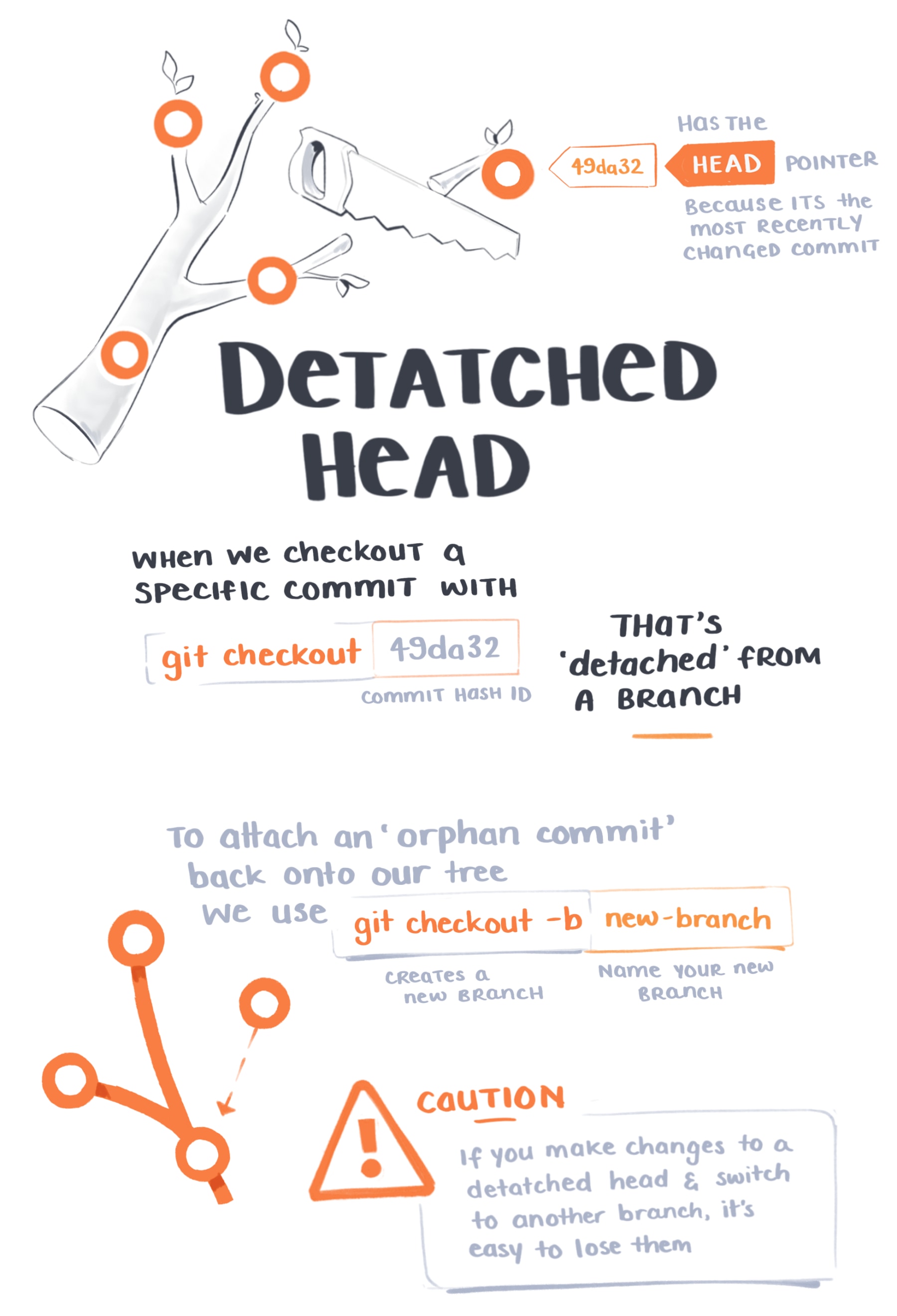 Fixing common git mistakes