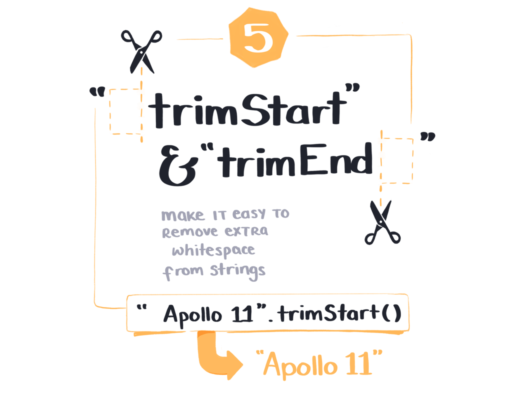 Cut out Whitespace with trimStart & trimEnd