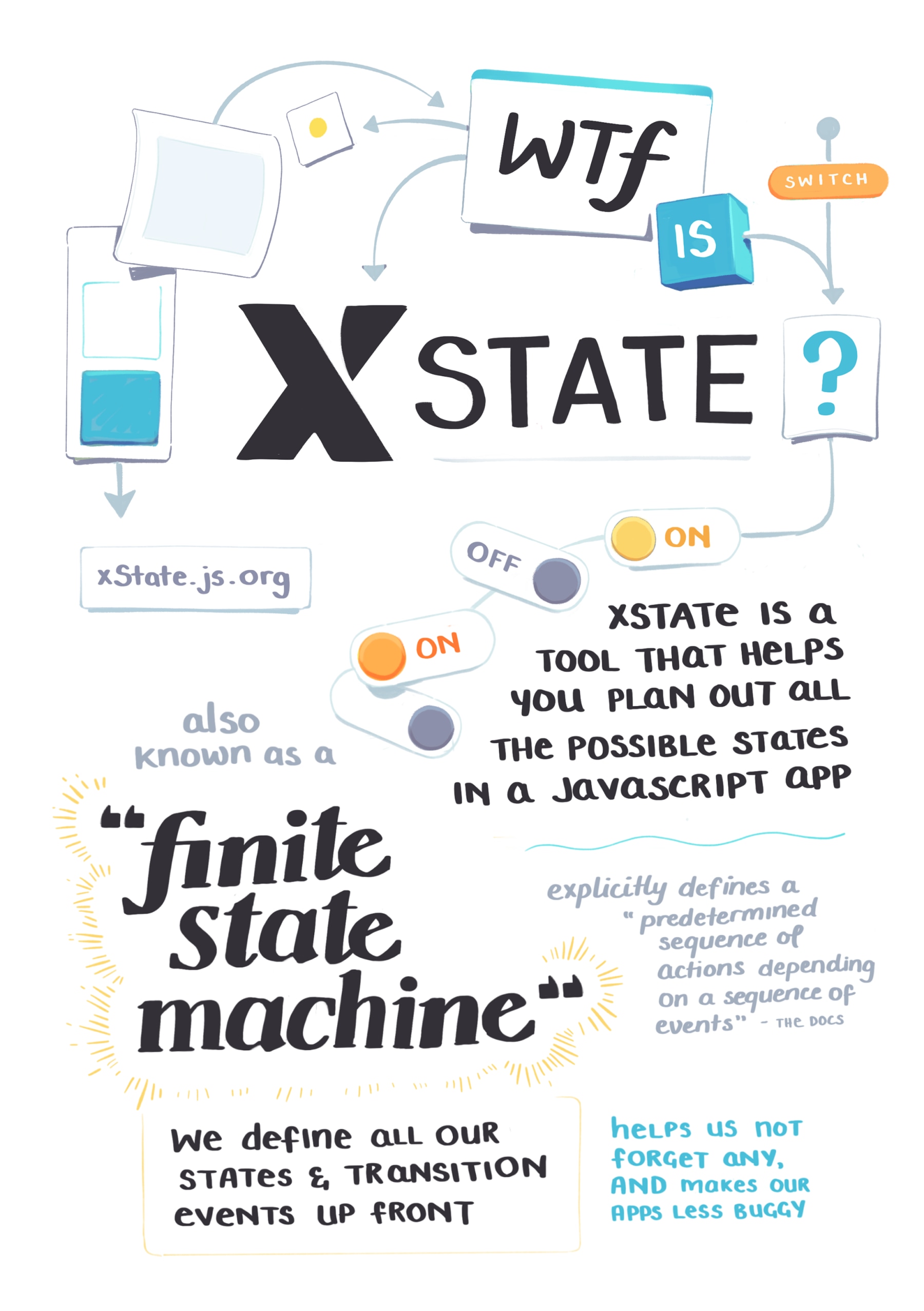 Xstate is a tool that helps you plan out all the possible states in a JavaScript app