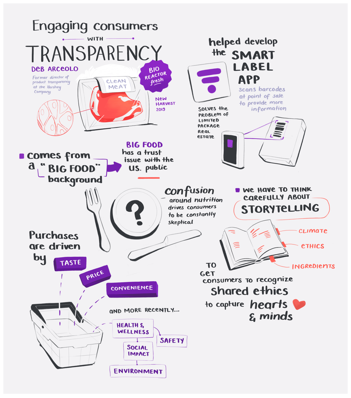 Illustrated notes from the 2019 New Harvest conference