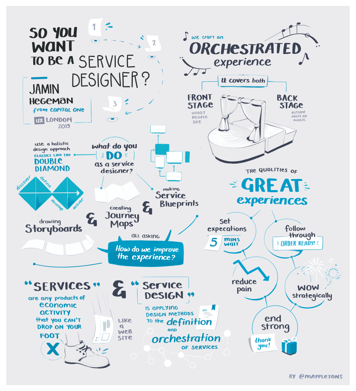 Illustrated notes from the 2019 ux london conference