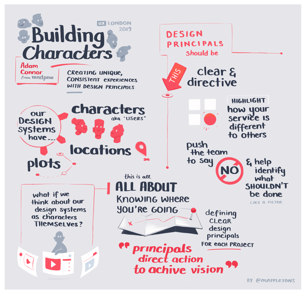 Illustrated notes from the 2019 ux london conference