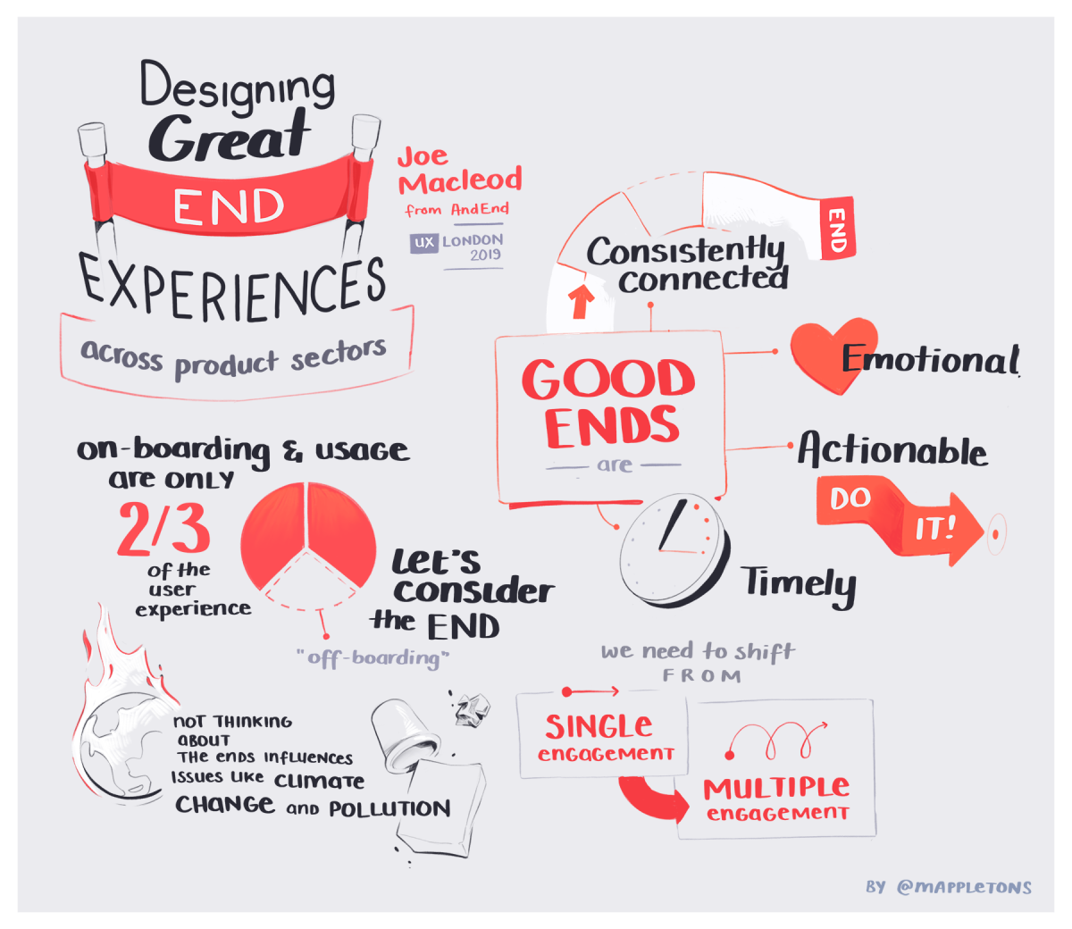 Illustrated notes from the 2019 ux london conference