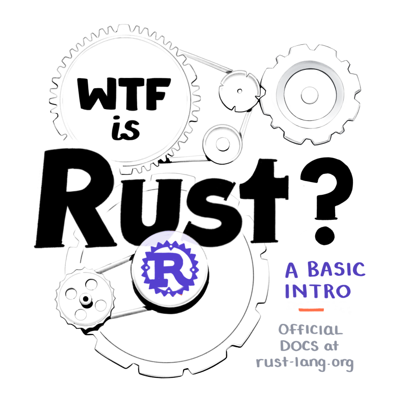 An Introduction to Rust