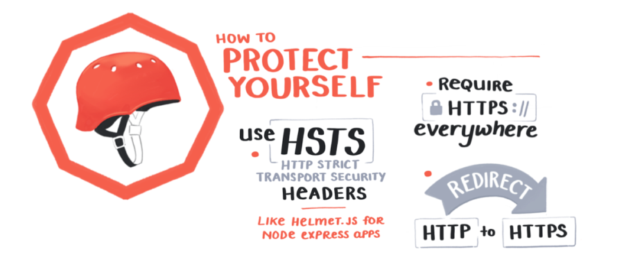 How to protect yourself. Use HSTS headers. Require HTTPS everywhere. Redirect HTTP to HTTPS