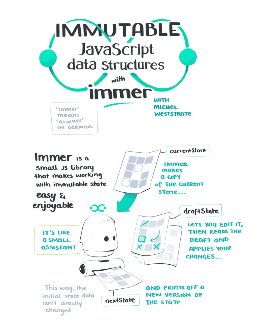 Immer is a small JS library that makes working with immutable state easy and enjoyable. It's like a small assistant that helps you make copies and edits to documents.