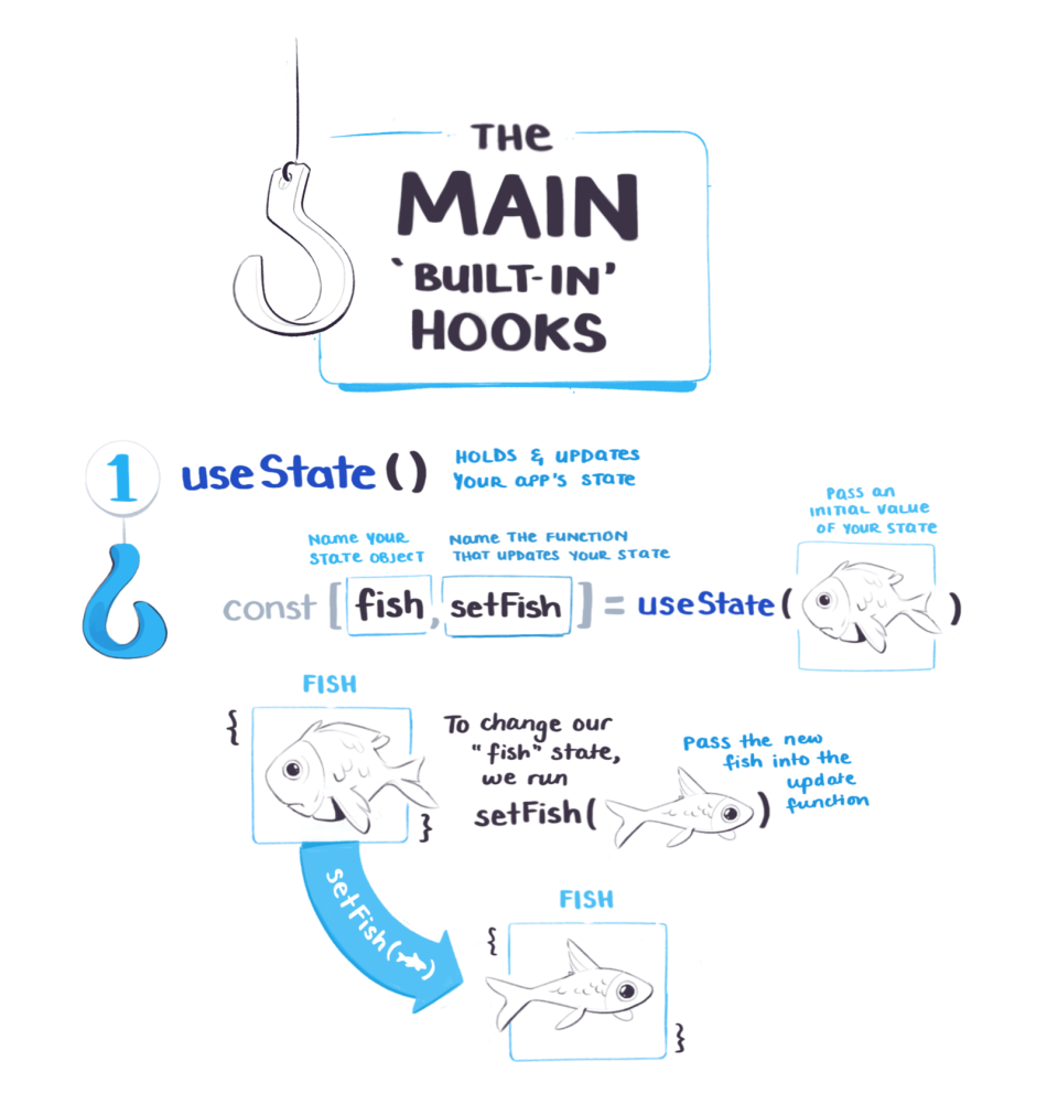 Making shareable custom react hooks