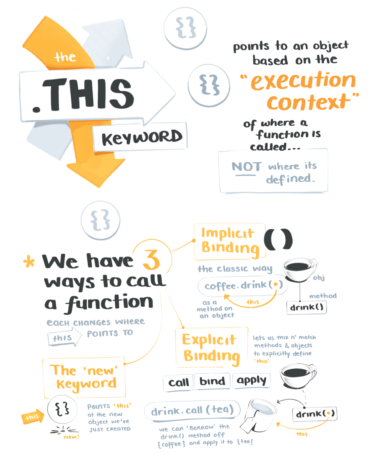 Advanced JavaScript foundations