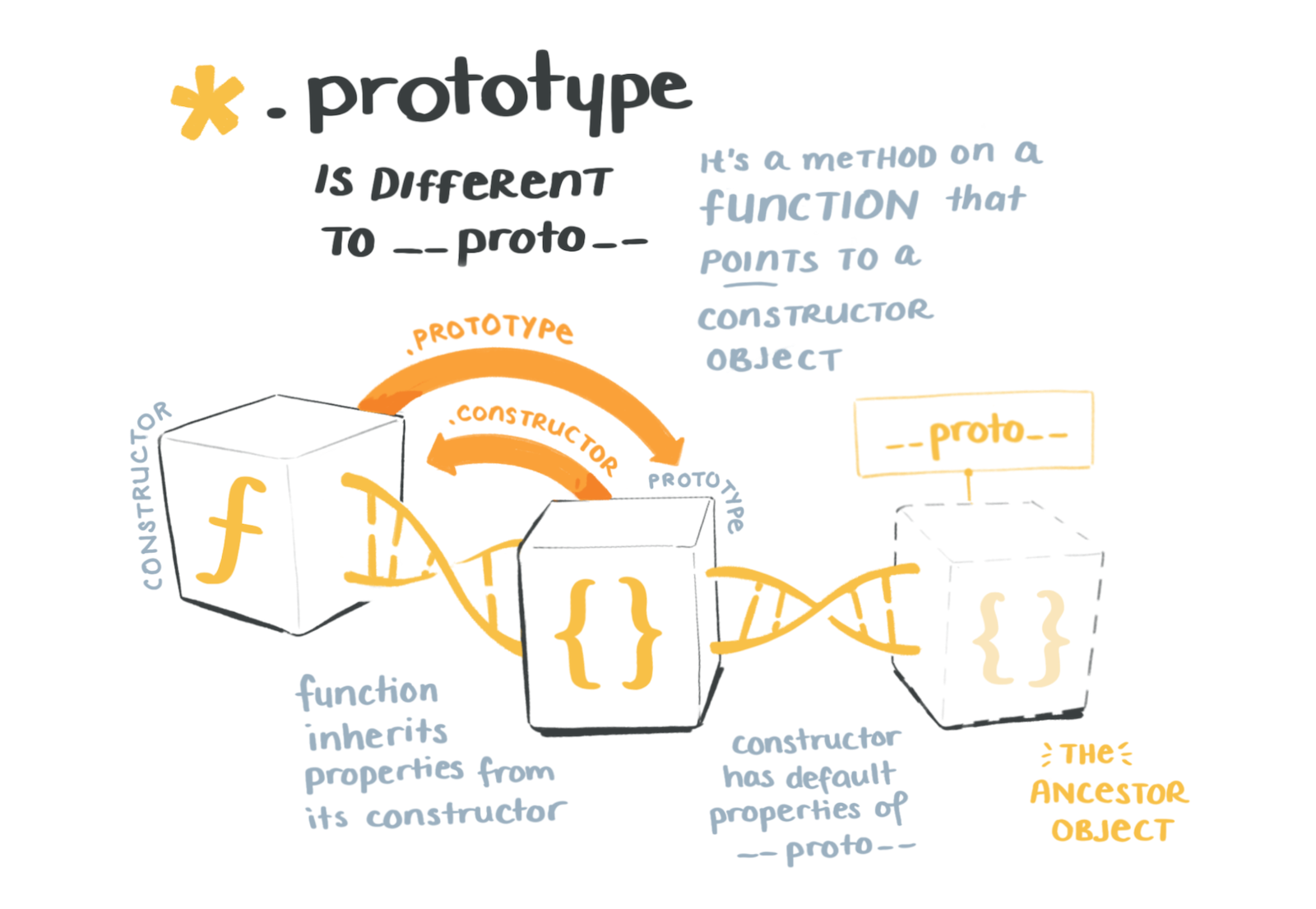 Advanced JavaScript foundations