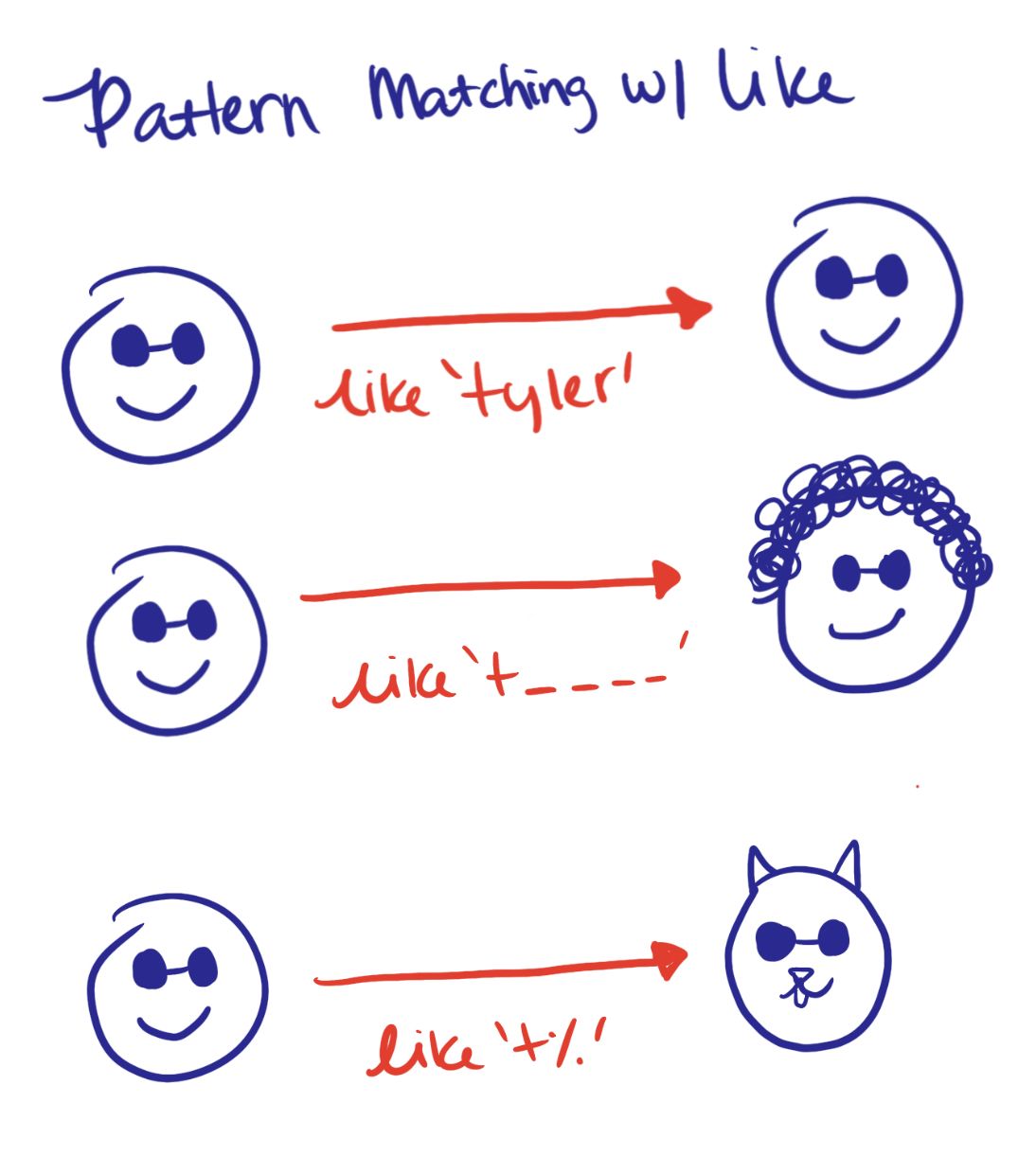 advanced-sql-for-professional-developers/13-pattern-matching-and ...