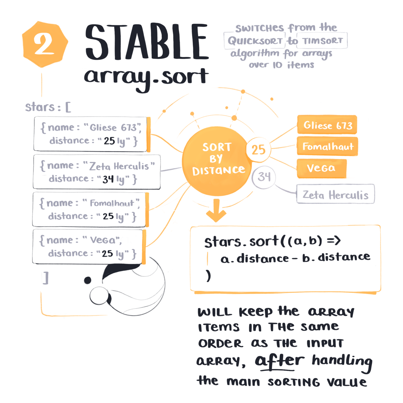 Stable array.sort