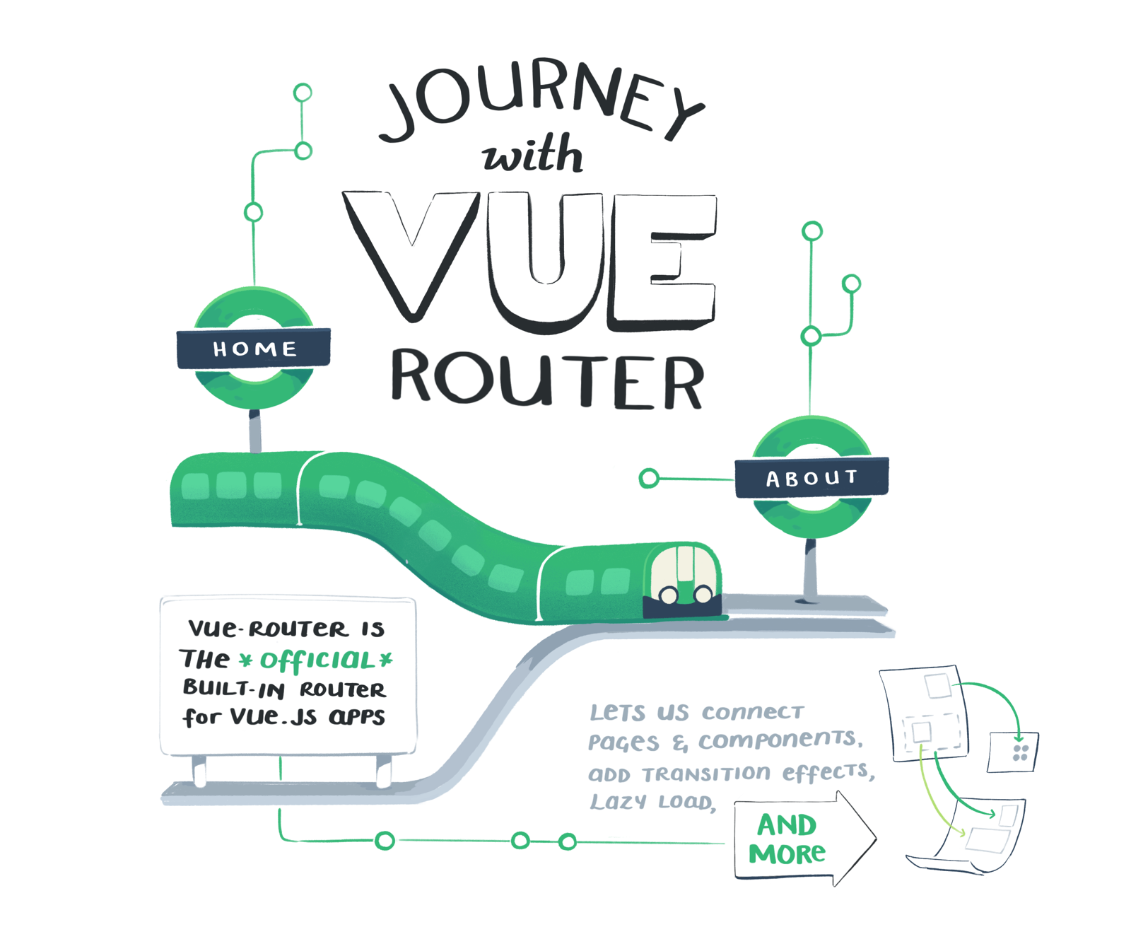 Journey with Vue Router