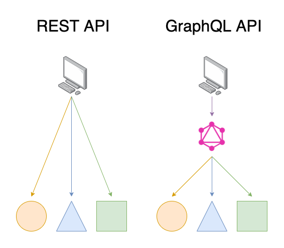 Free Course: Add Github Login to Your Web App with OAuth 2.0 from  egghead.io