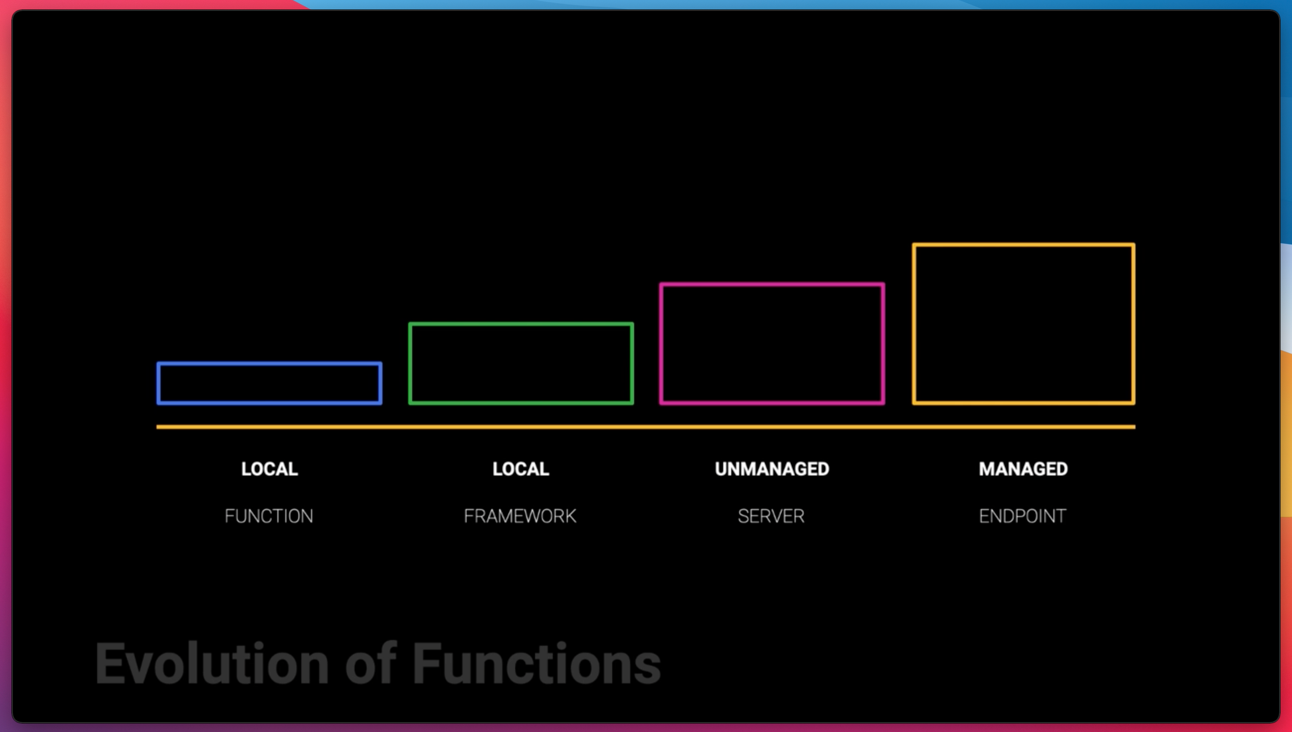 decoupling functions