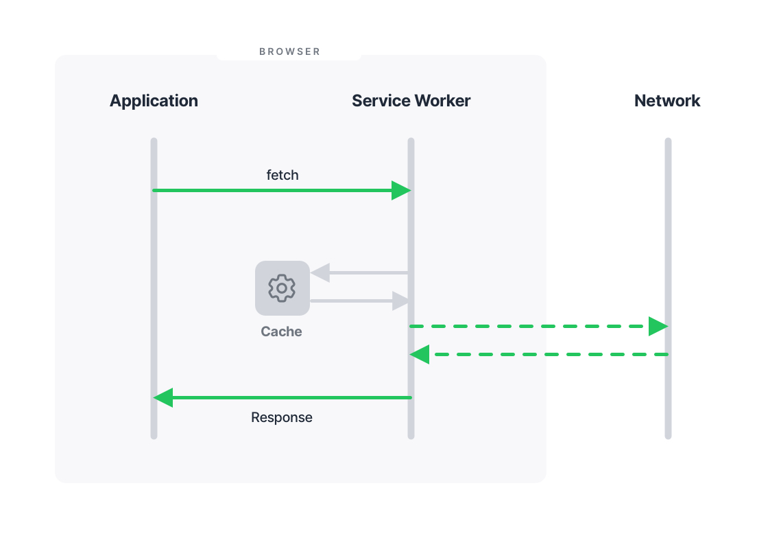 service-worker-diagram.jpg