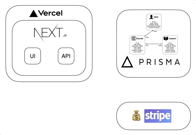 user subscription interaction