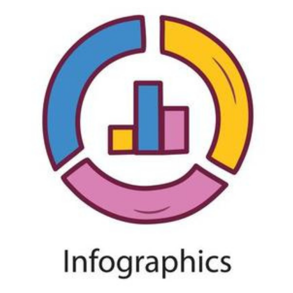Infographic