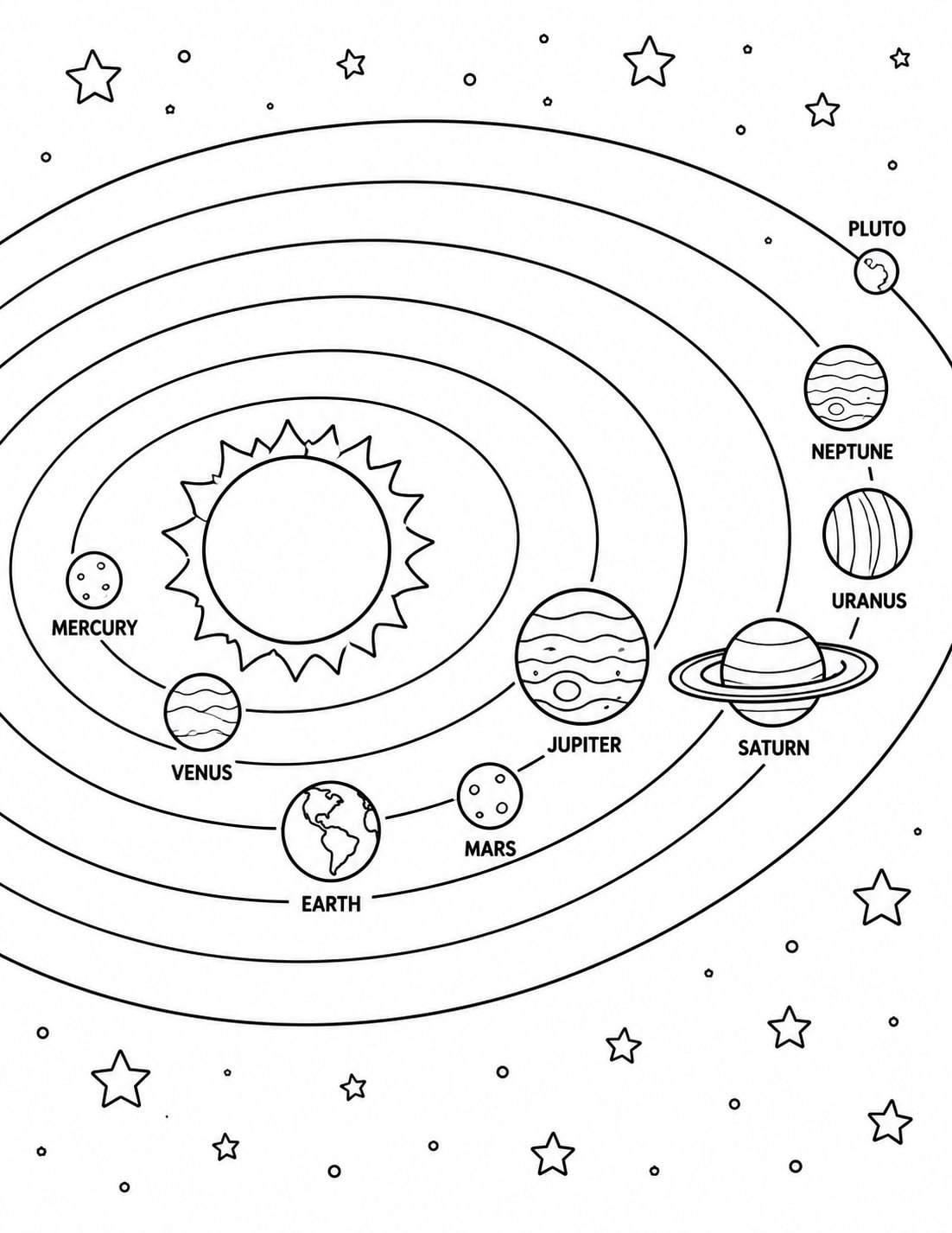 Sistema Solar Planetas