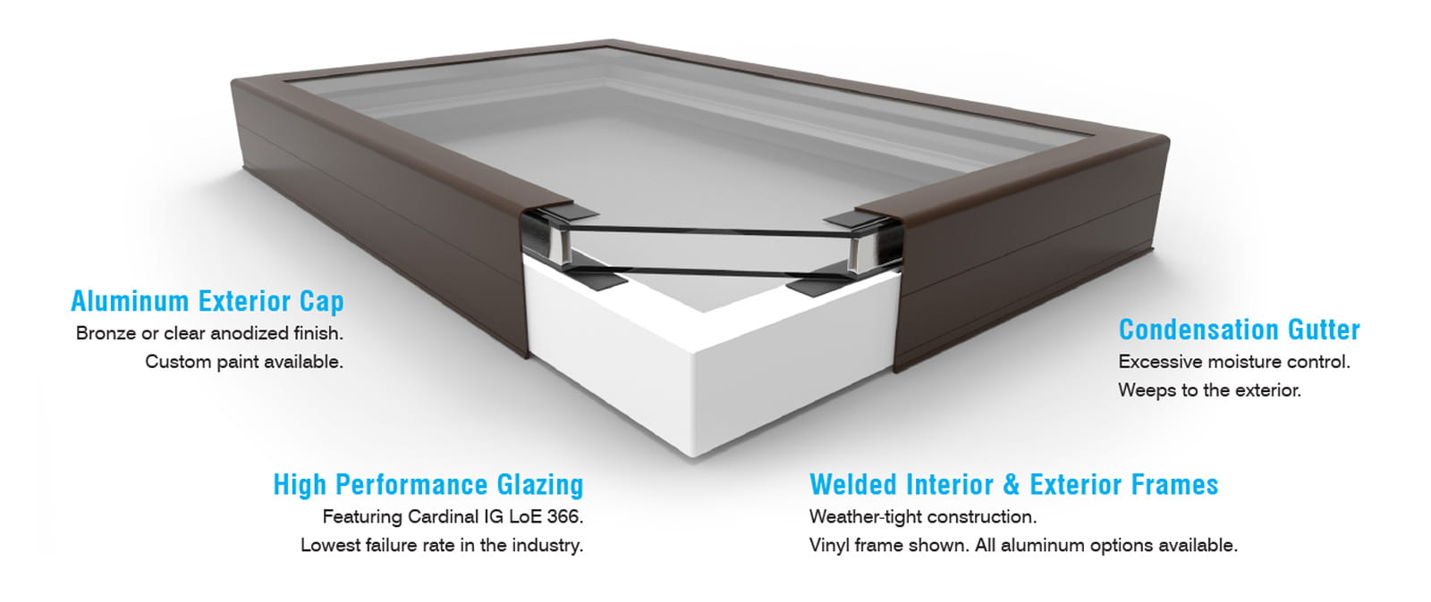 Glass skylights diagram