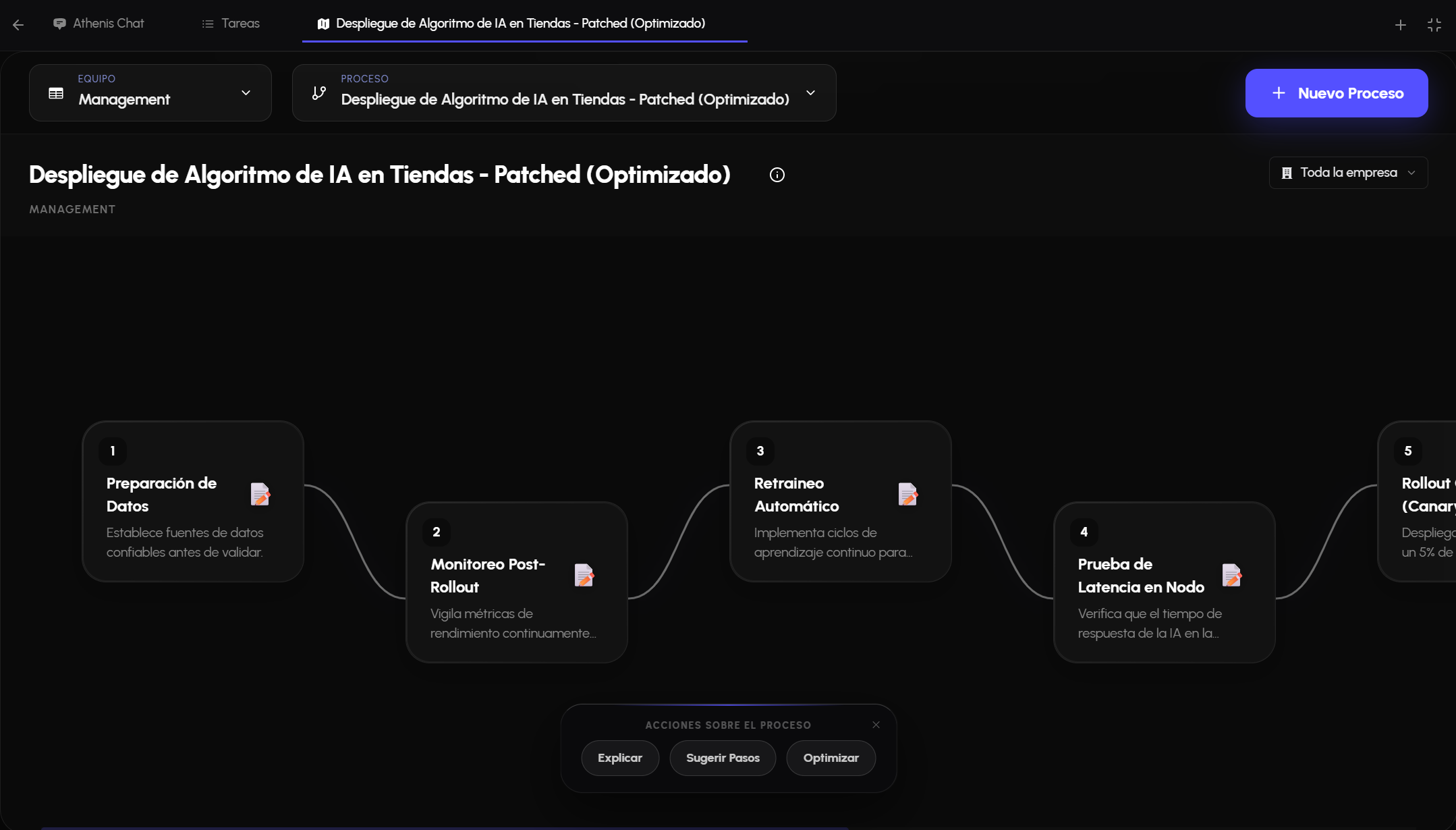 Athenis Process Canvas