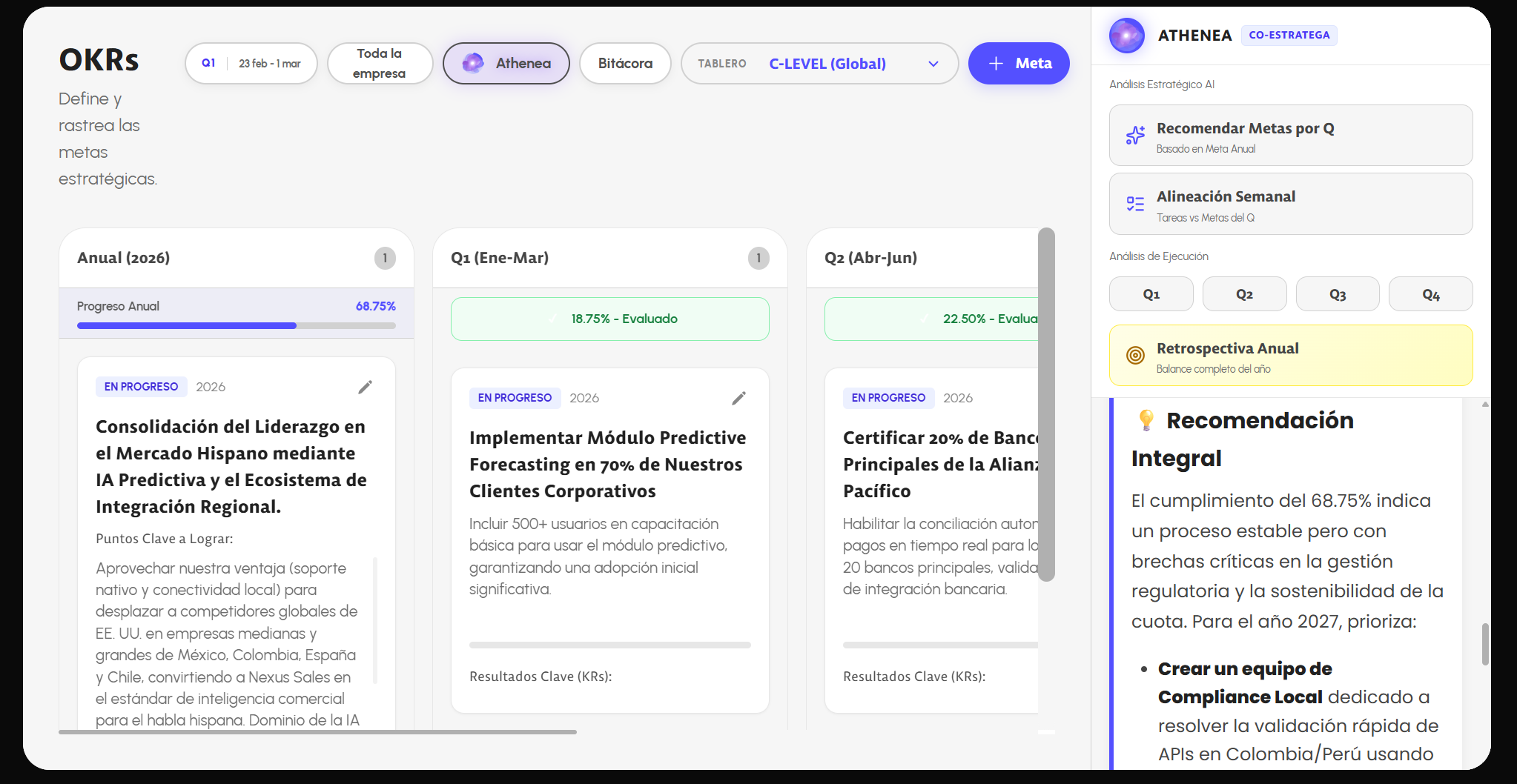 Análisis de Retrospectiva Anual estratégico de fin de año proporcionado por ATHENEA AI
