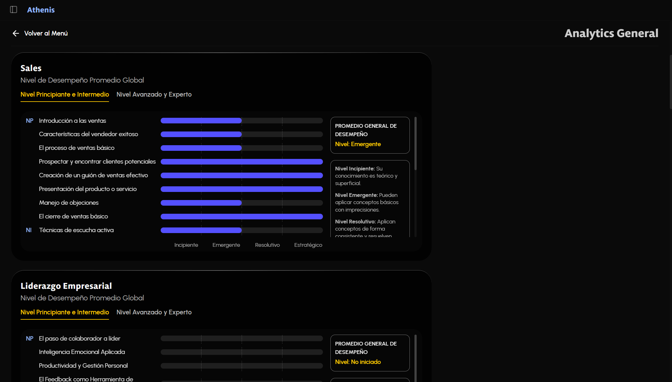 Interfaz de Athenis Analytics: Analytics Generales a Nivel Empresa