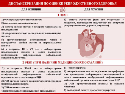 Новые меры диспансеризации: акцент на репродуктивное здоровье