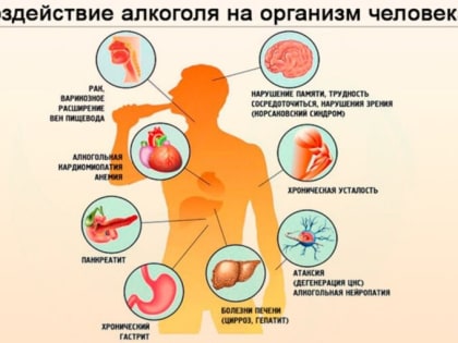 Неделя борьбы с алкоголизмом в России