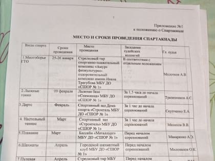 Об участии АмГПГУ в Спартакиаде коллективов физической культуры (КФК)