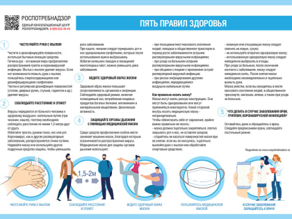 Ситуация с Covid-19