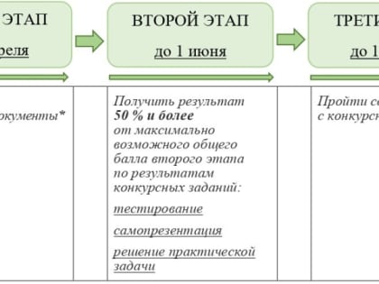 МИНИСТЕРСТВО ИМУЩЕСТВА ХАБАРОВСКОГО КРАЯ ИНФОРМИРУЕТ