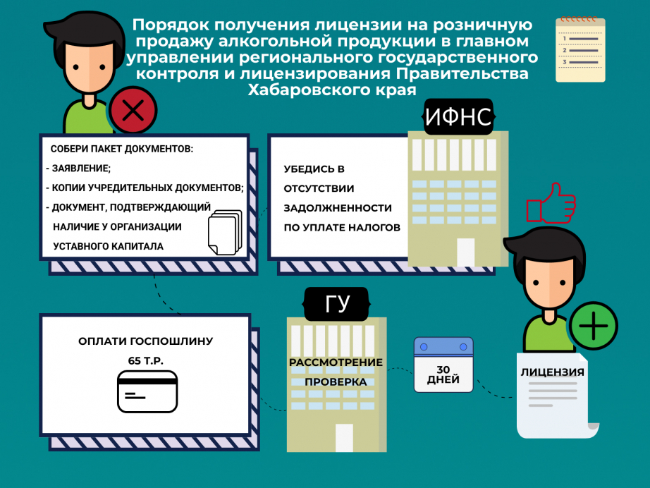 Карта лицензиатов алкогольной продукции