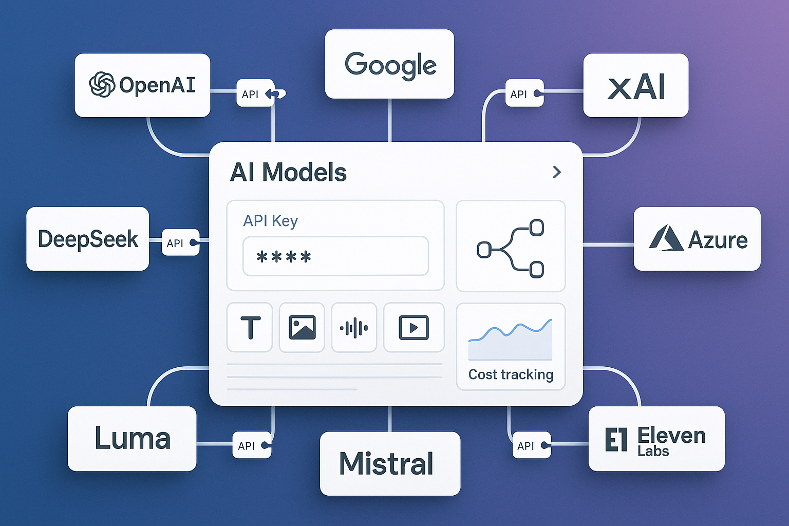 AI Blog - Insights, Tutorials & Best Practices | LLM OneStop