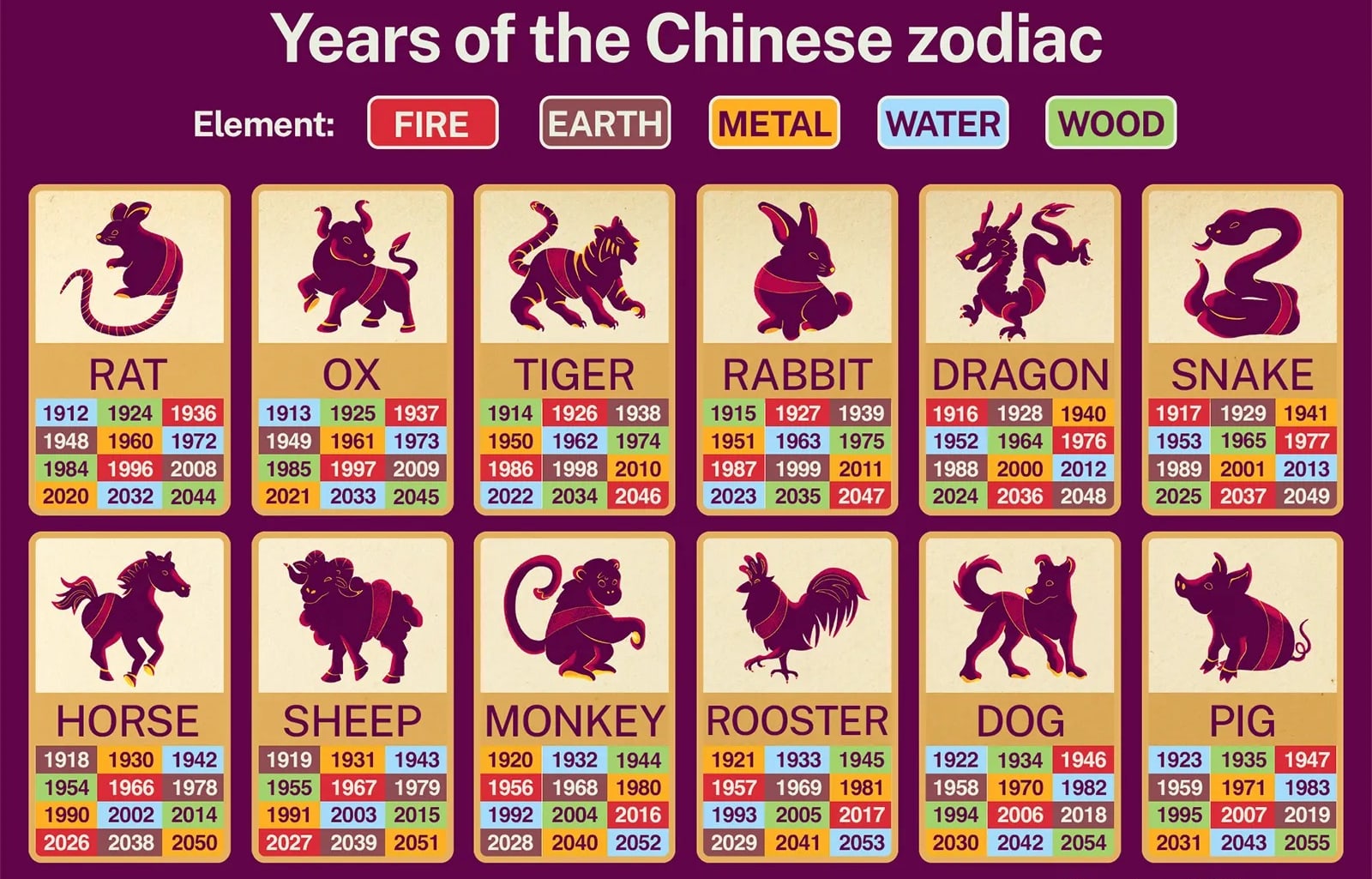 Chinese Zodiac Calculator - Visual guide showing how to calculate your zodiac sign