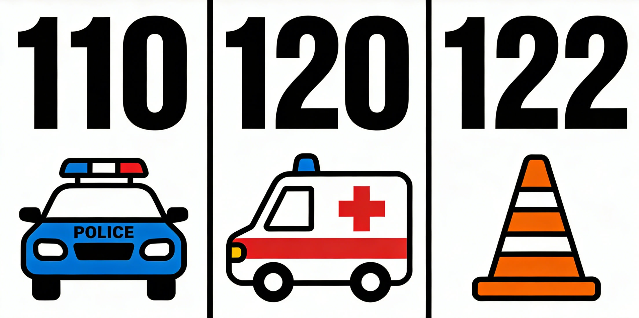 Graphic showing emergency contact numbers in China