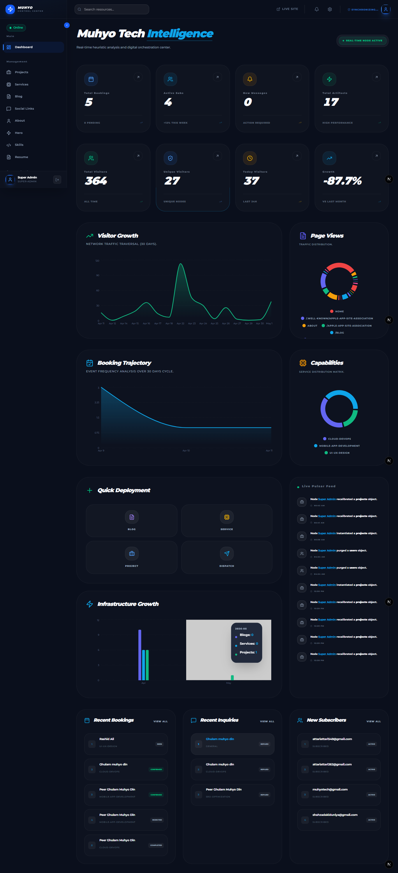 Muhyo Tech Admin Console
