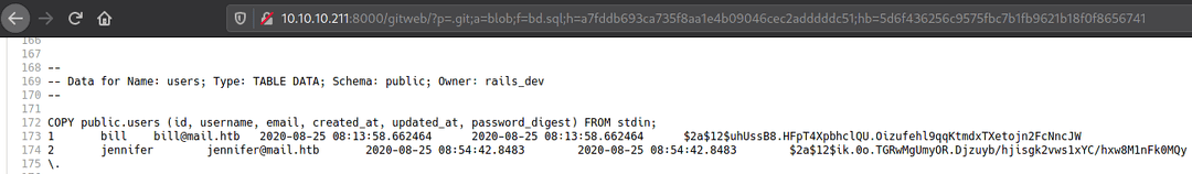 Figure 3 showing HackTheBox Jewel Write Up written by thewhiteh4t