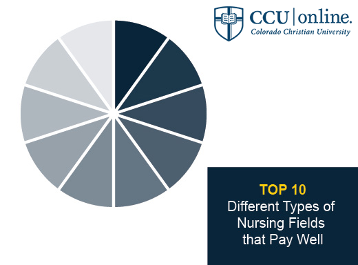 10 Different Types Of Nursing Fields That Pay Well