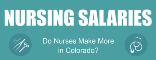 Nursing Salaries By Degree Do Nurses Make More In Colorado 