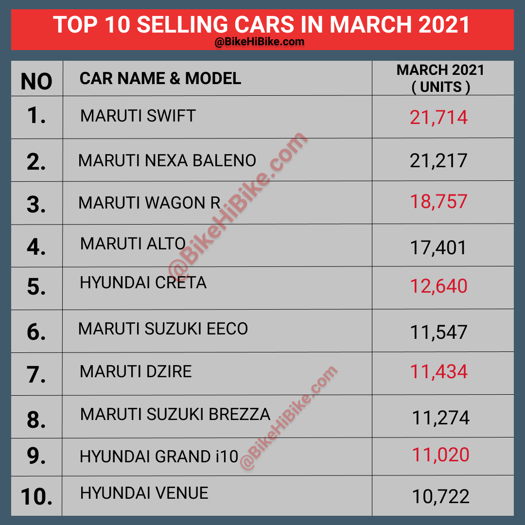 Top 10 best selling car march 2021.png