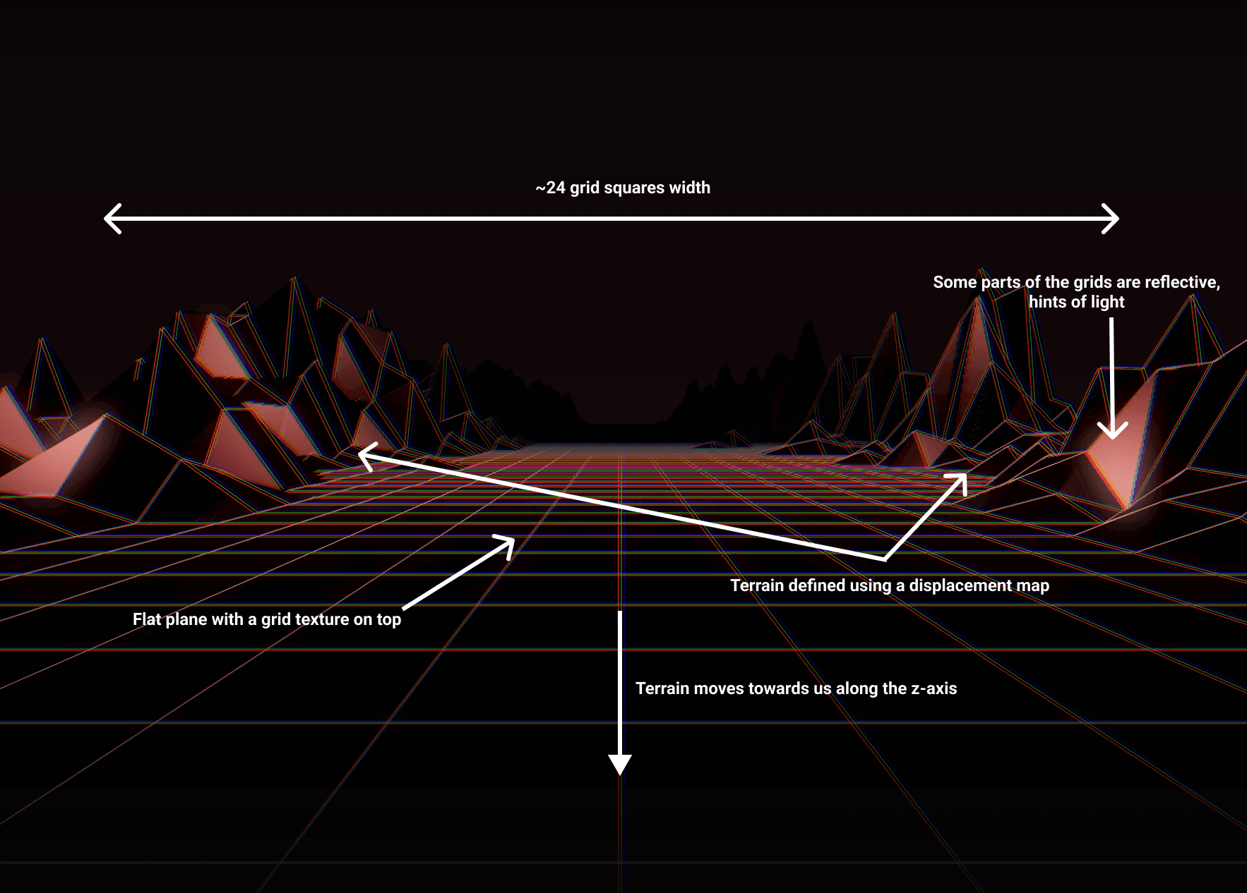 My original annotations for key elements of the Linear WebGL scene