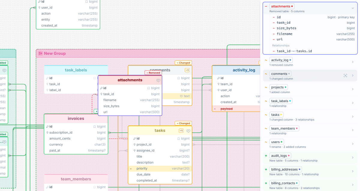 Comparing two versions of a diagram in DrawSQL, with every change marked on the canvas