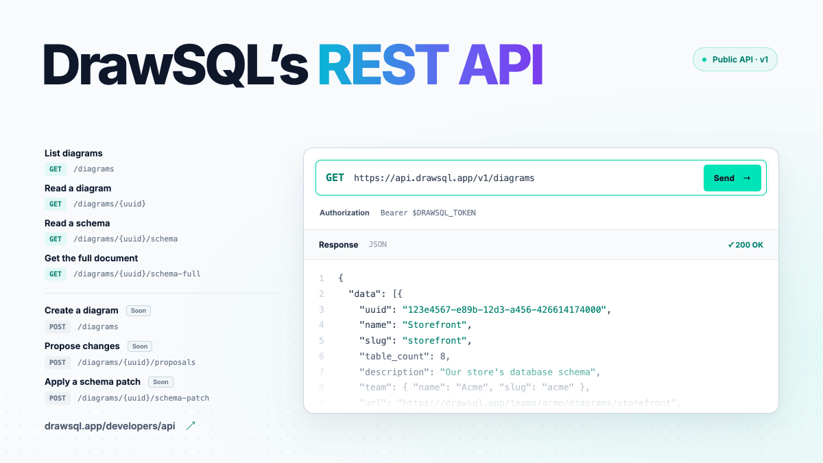 Creating a DrawSQL API token and calling the API from a terminal