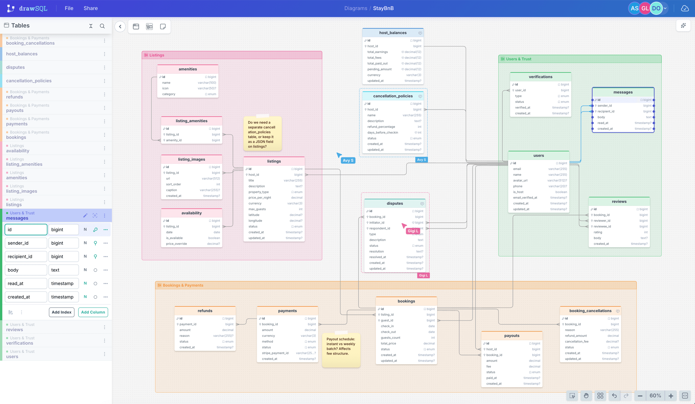 DrawSQL editor showing a database schema with real-time multiplayer collaboration
