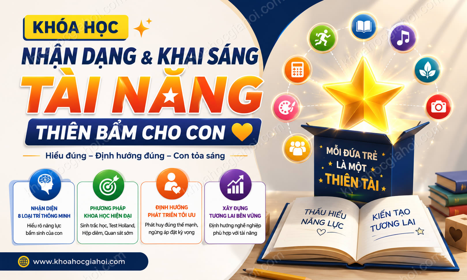 Khóa Học Nhận Dạng Và Khai Sáng Tài Năng Thiên Bẩm Cho Con