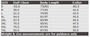 Sw53_size_index