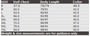Sw68_size_index