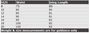 Wp15_size_index
