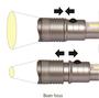 Vari-Beam Torch &amp; Light