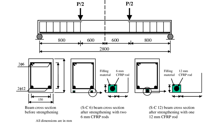 Design of Steel Structure Design of Steel Structure